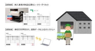 【NEW】導入事例　納品書の受付業務を省人化　　　　　　　　